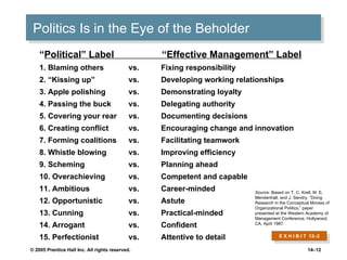 Politics Is in the Eye of the Beholder E X H I B I T  13 –3 “ Political” Label    “Effective Management” Label   1. Blaming others  vs.  Fixing responsibility 2. “Kissing up”  vs.  Developing working relationships 3. Apple polishing  vs.  Demonstrating loyalty  4. Passing the buck  vs.  Delegating authority  5. Covering your rear  vs.  Documenting decisions  6. Creating conflict  vs.  Encouraging change and innovation 7. Forming coalitions  vs.  Facilitating teamwork  8. Whistle blowing  vs.  Improving efficiency  9. Scheming  vs.  Planning ahead  10. Overachieving  vs.  Competent and capable  11. Ambitious  vs.  Career-minded  12. Opportunistic  vs.  Astute  13. Cunning  vs.  Practical-minded  14. Arrogant  vs.  Confident  15. Perfectionist  vs.  Attentive to detail  Source:  Based on T. C. Krell, M. E. Mendenhall, and J. Sendry, “Doing Research in the Conceptual Morass of Organizational Politics,” paper presented at the Western Academy of Management Conference, Hollywood, CA, April 1987. 