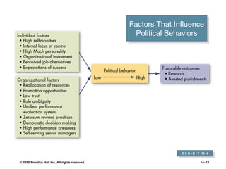 Factors That Influence Political Behaviors E X H I B I T  13 –4 