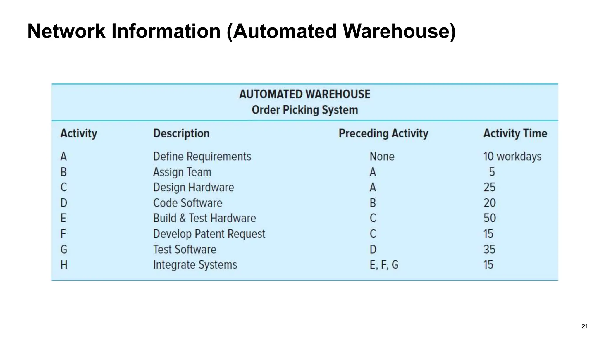 Session 9 - Project scheduling-PERT-CPM-Network diagram.pptx