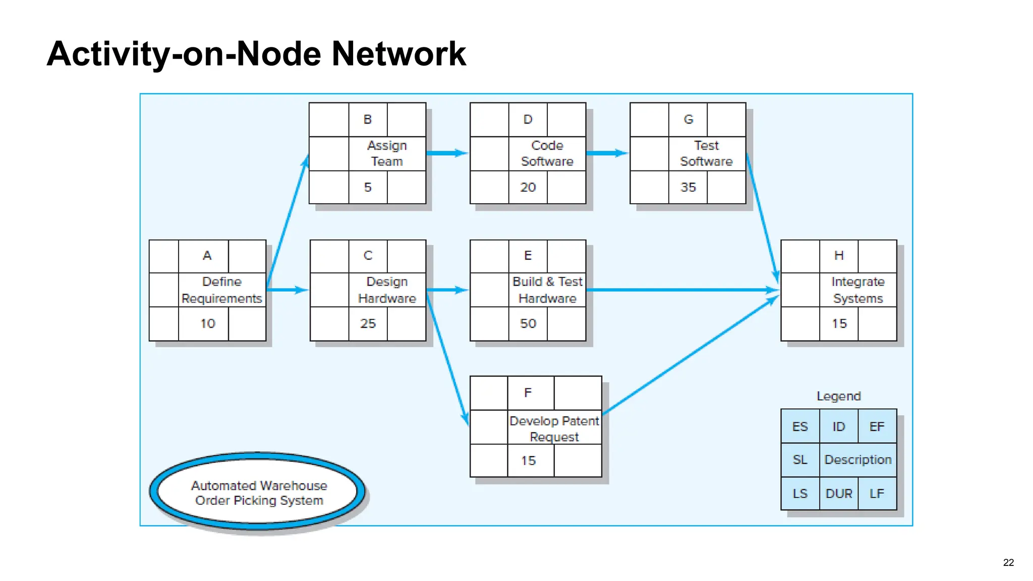 Session 9 - Project scheduling-PERT-CPM-Network diagram.pptx