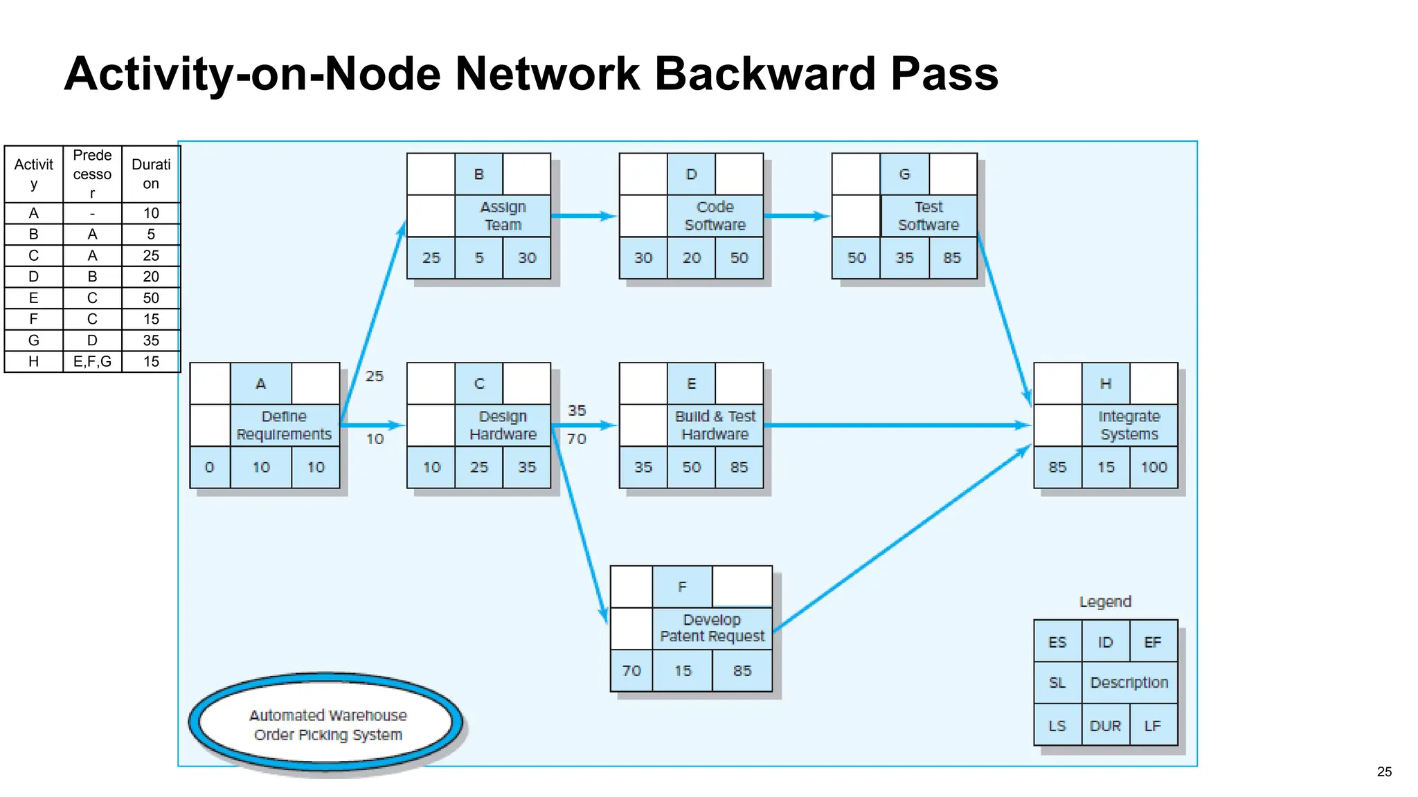 Session 9 - Project scheduling-PERT-CPM-Network diagram.pptx