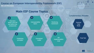 Main EIF Course Topics
Course on European Interoperability Framework (EIF)
Aim and Structure
Overview:
What is the EIF
and define key
components
Underlying
principles
Interoperability
layers
Monitoring
mechanism
EIF
implementation
tools
Conceptual
model
1
2
3
4
5
6
Final Test
Practical
Case
Study
Complementary Modules
 