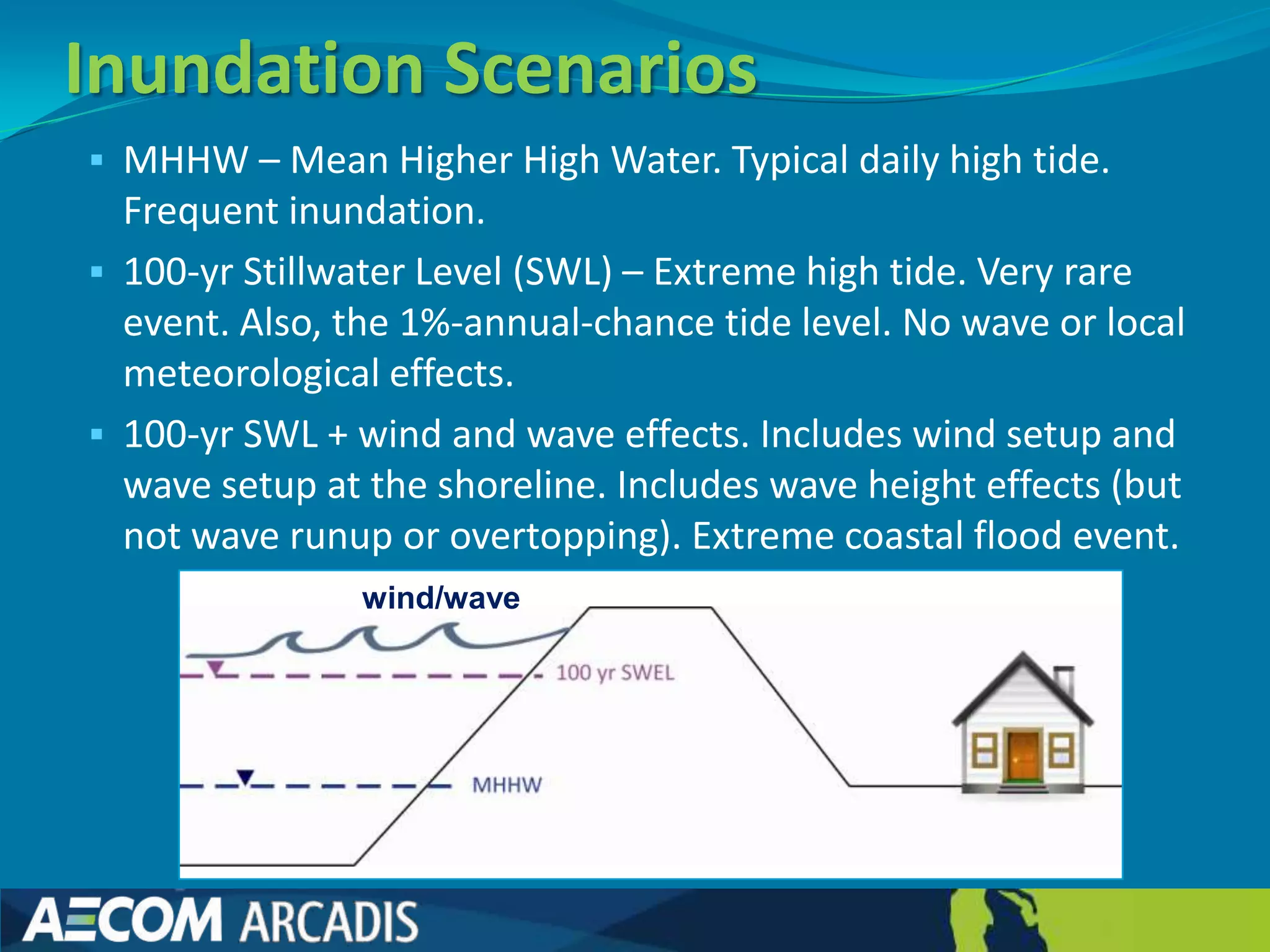 Inundation Scenarios
 MHHW – Mean Higher High Water. Typical daily high tide.
  Frequent inundation.
 100-yr Stillwater Level (SWL) – Extreme high tide. Very rare
  event. Also, the 1%-annual-chance tide level. No wave or local
  meteorological effects.
 100-yr SWL + wind and wave effects. Includes wind setup and
  wave setup at the shoreline. Includes wave height effects (but
  not wave runup or overtopping). Extreme coastal flood event.
               wind/wave
 