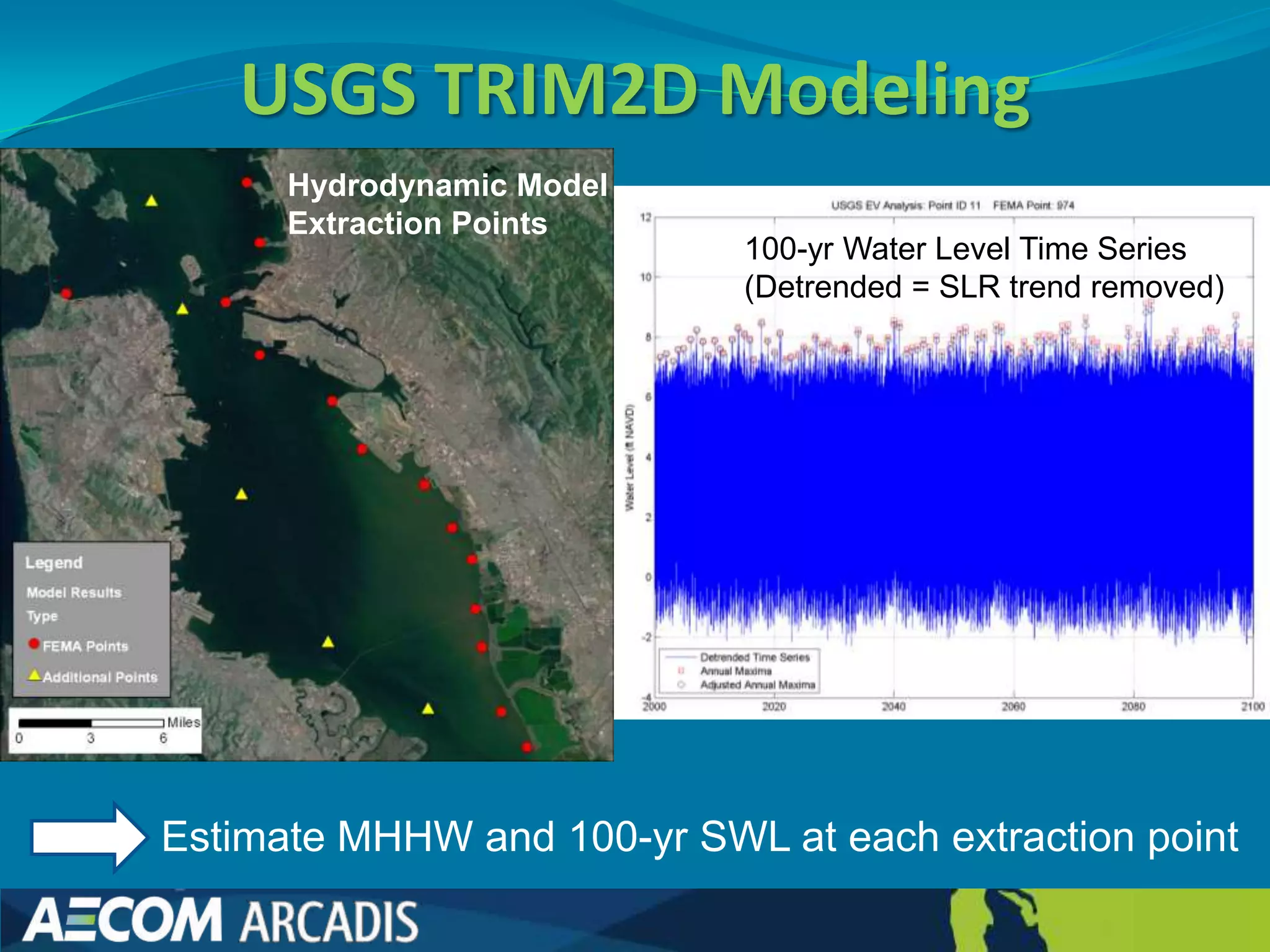 USGS TRIM2D Modeling
      Hydrodynamic Model
      Extraction Points
                            100-yr Water Level Time Series
                            (Detrended = SLR trend removed)




Estimate MHHW and 100-yr SWL at each extraction point
 