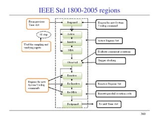 360
IEEE Std 1800-2005 regions
 