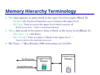 Design of the memory hierarchy computer archiecture | PPT