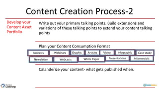Content Creation Process-2
Develop your
Content Asset
Portfolio
Write out your primary talking points. Build extensions and
variations of these talking points to extend your content talking
points
Plan your Content Consumption Format
Calanderize your content- what gets published when.
VideoArticlesGraphic Infographic Case study
White Paper Presentations InfomercialsNewsletter
Webinars
Webcasts
Podcasts
 
