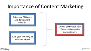 Importance of Content Marketing
Drive your SEO page
and domain rank
upwards
Build your company as
a domain expert
Drive a continuous flow
of In-bound enquiries
and customers
 