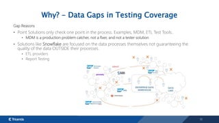 10
Why? - Data Gaps in Testing Coverage
Gap Reasons
• Point Solutions only check one point in the process. Examples, MDM, ETL Test Tools..
• MDM is a production problem catcher, not a fixer, and not a tester solution
• Solutions like Snowflake are focused on the data processes themselves not guaranteeing the
quality of the data OUTSIDE their processes.
• ETL providers
• Report Testing
 