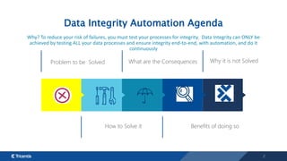 2
Data Integrity Automation Agenda
Why? To reduce your risk of failures, you must test your processes for integrity. Data Integrity can ONLY be
achieved by testing ALL your data processes and ensure integrity end-to-end, with automation, and do it
continuously
Problem to be Solved Why it is not Solved
How to Solve it Benefits of doing so
What are the Consequences
 