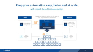 20
Keep your automation easy, faster and at scale
with model-based test automation
Make quick
tweaks to either
layer as things
change.
Create Maintain
Auto-
generate
tests.
Auto-
update
tests.
Business logic
Template
2
1 3
4
Separate out what you need to test into layers for
fast, easy creation and maintenance.
Build a flexible
testing model.
Test case
design
sheets
Test
cases
 