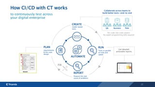 22
How CI/CD with CT works
to continuously test across
your digital enterprise
FIX
QA
Collaborate across teams to
build better tests—end-to-end
Business Data
No-code, low-code solution
No expert programming skills required
AUTOMATE
Tests in parallel
at scale and
speed
Get detailed,
actionable reports.
RUN
requirements
& test case
design
PLAN
CREATE
model-based
tests.
Pinpoint the root
cause of problems
REPORT
 