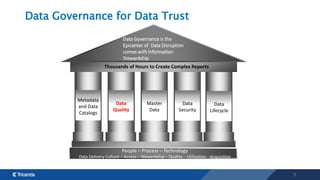 3
Data Governance for Data Trust
Metadata
and Data
Catalogs
Thousands of Hours to Create Complex Reports
People – Process – Technology
Data Delivery Culture – Access – Stewardship – Quality - Utilization - Acquisition
Data
Quality
Master
Data
Data
Security
Data Governance is the
Epicenter of Data Disruption
comes with Information
Stewardship
Data
Lifecycle
 