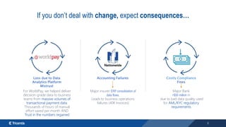 8
If you don’t deal with change, expect consequences…
Accounting Failures Costly Compliance
Fines
Major insurer ERP consolidation of
data flows,
Leads to business operations
failures (40K Invoices)
Major Bank
>$50 million in
due to bad data quality used
for AML/KYC regulatory
requirements
Loss due to Data
Analytics Platform
Mistrust
For WorldPay, we helped deliver
decision-grade data to business
teams from massive volumes of
transactional payment data.
Thousands of hours of manual
effort saved per month AND
Trust in the numbers regained
 