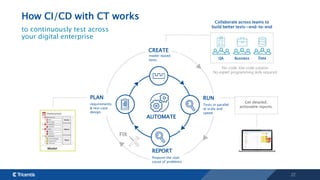 22
How CI/CD with CT works
to continuously test across
your digital enterprise
FIX
QA
Collaborate across teams to
build be...