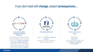 8
If you don’t deal with change, expect consequences…
Accounting Failures Costly Compliance
Fines
Major insurer ERP consol...