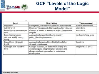 Developing a Project Logic/Results Framework - Session 9 Managing ...