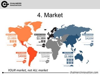 4. Market 
YOUR market, not ALL market 
 