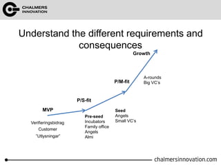 Understand the different requirements and 
consequences 
P/S-fit 
P/M-fit 
MVP 
Growth 
Verifieringsbidrag 
Customer 
”Utlysningar” 
A-rounds 
Big VC’s 
Pre-seed 
Incubators 
Family office 
Angels 
Almi 
Seed 
Angels 
Small VC’s 
 