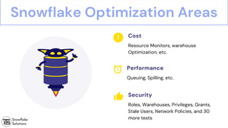 Data Con LA 2022 - Supercharge your Snowflake Data Cloud from a ...