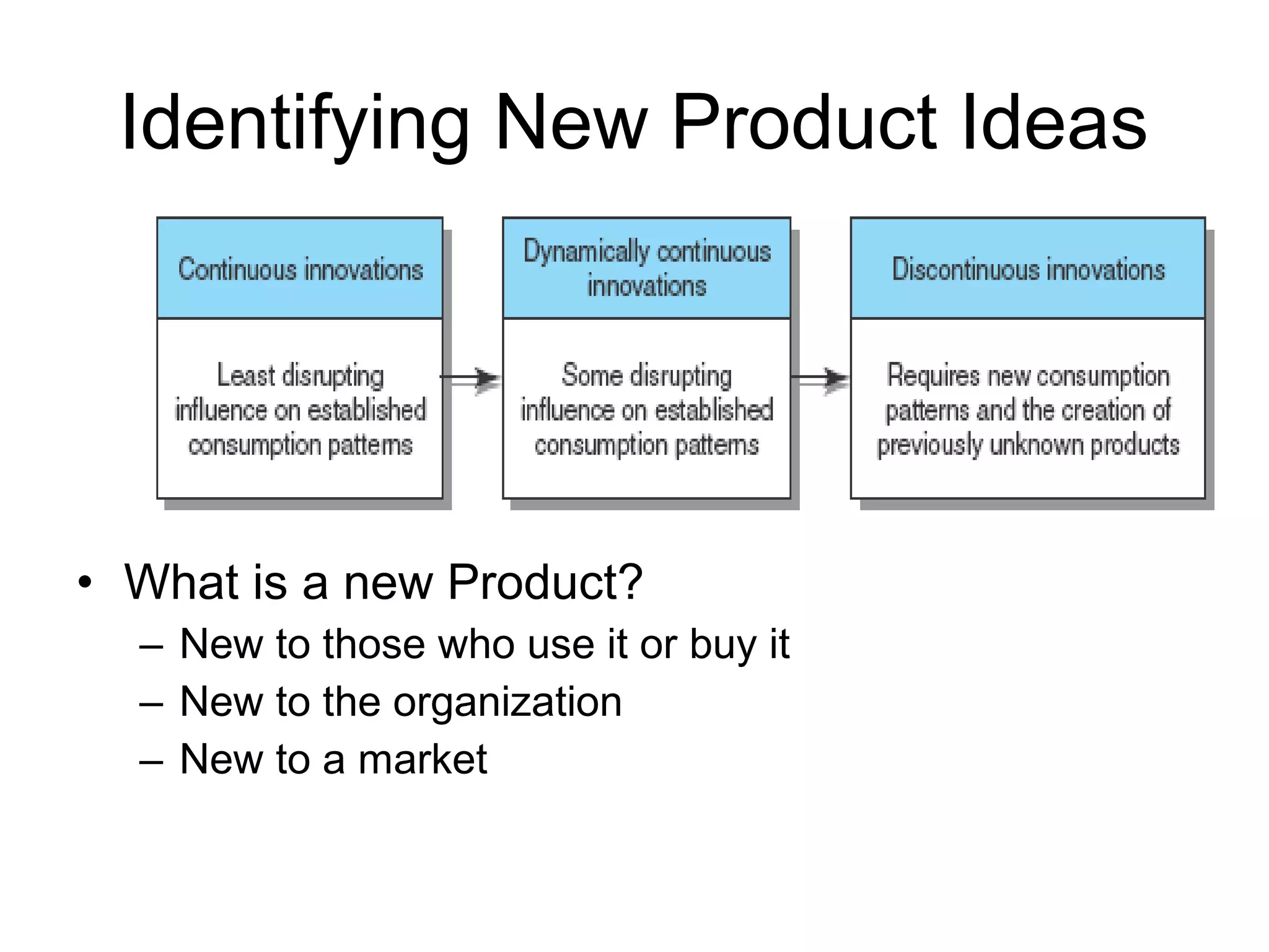 Identifying New Product Ideas




• What is a new Product?
  – New to those who use it or buy it
  – New to the organization
  – New to a market
 