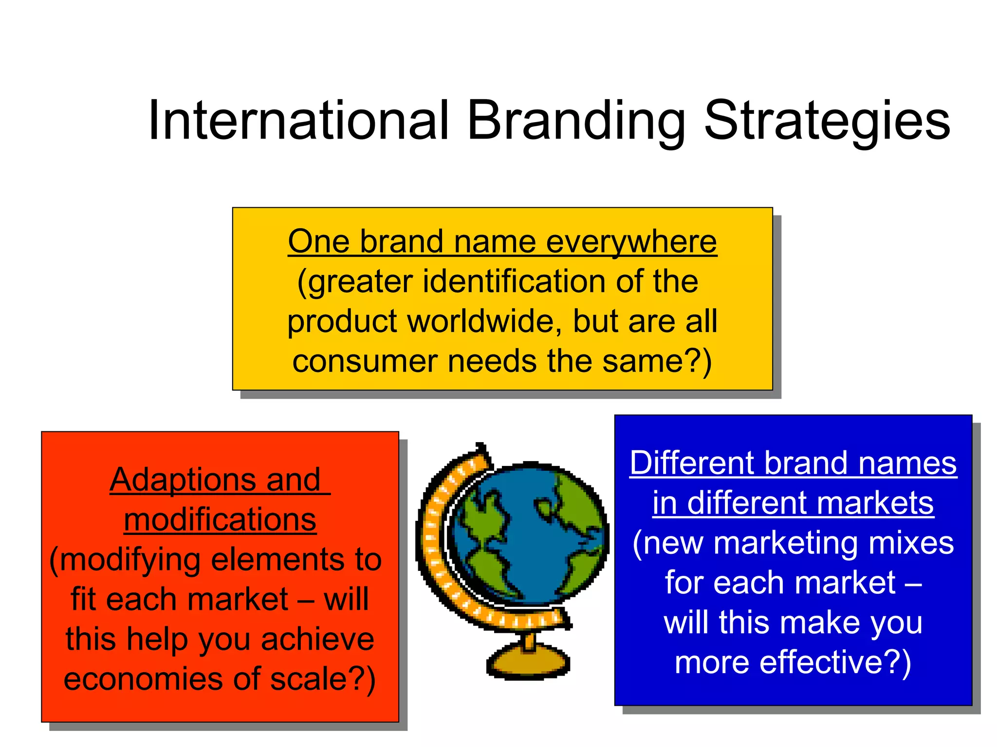 International Branding Strategies

                  One brand name everywhere
                  One brand name everywhere
                   (greater identification of the
                    (greater identification of the
                  product worldwide, but are all
                  product worldwide, but are all
                  consumer needs the same?)
                   consumer needs the same?)

                                          Different brand names
                                           Different brand names
        Adaptions and
        Adaptions and                       in different markets
                                             in different markets
         modifications
         modifications                    (new marketing mixes
                                           (new marketing mixes
(modifying elements to
 (modifying elements to                       for each market –
                                               for each market –
   fit each market – will
    fit each market – will                   will this make you
                                               will this make you
  this help you achieve
   this help you achieve                       more effective?)
                                                more effective?)
  economies of scale?)
   economies of scale?)
 
