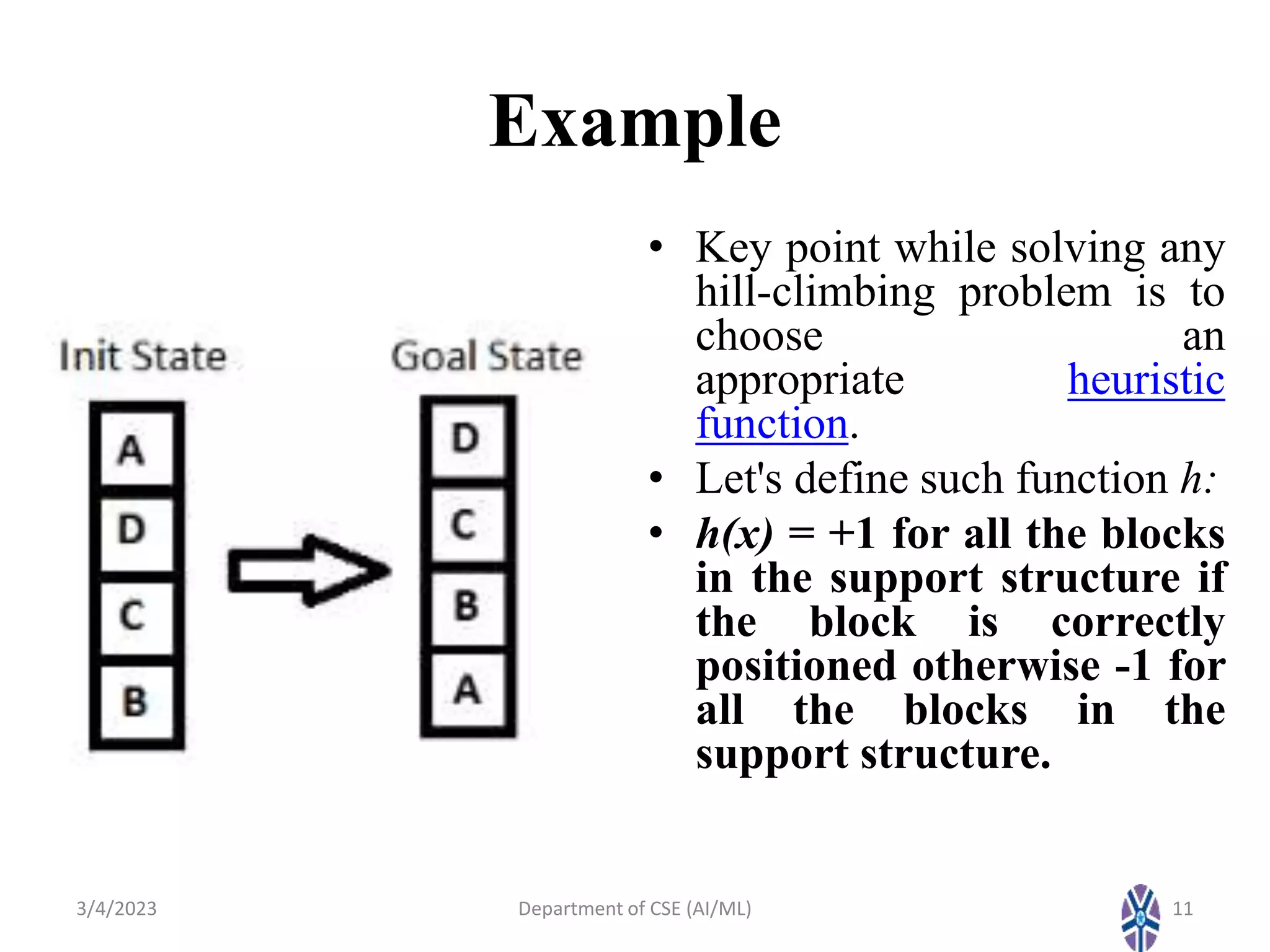 Example
• Key point while solving any
hill-climbing problem is to
choose an
appropriate heuristic
function.
• Let's define such function h:
• h(x) = +1 for all the blocks
in the support structure if
the block is correctly
positioned otherwise -1 for
all the blocks in the
support structure.
3/4/2023 Department of CSE (AI/ML) 11
 