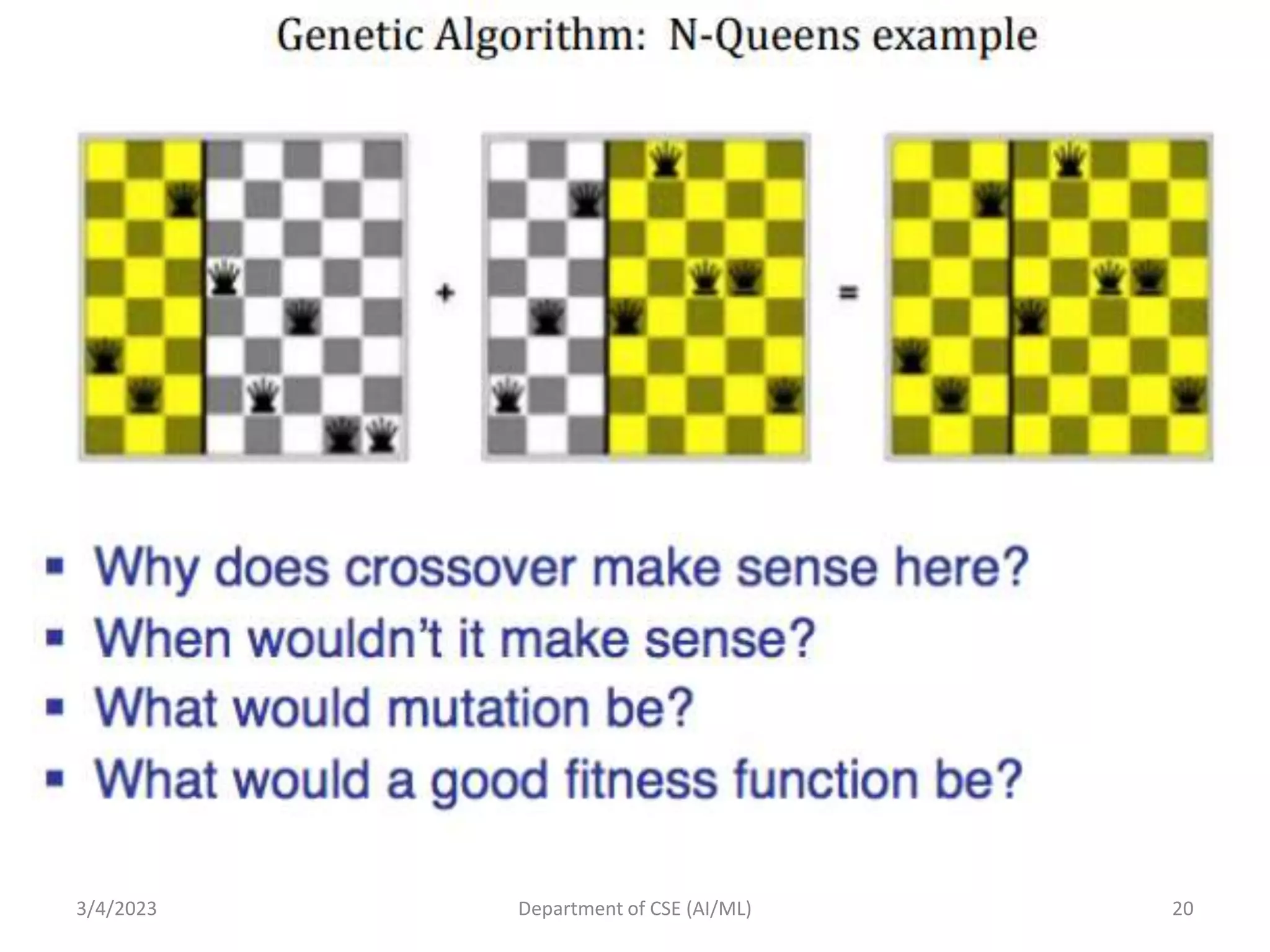 3/4/2023 Department of CSE (AI/ML) 20
 
