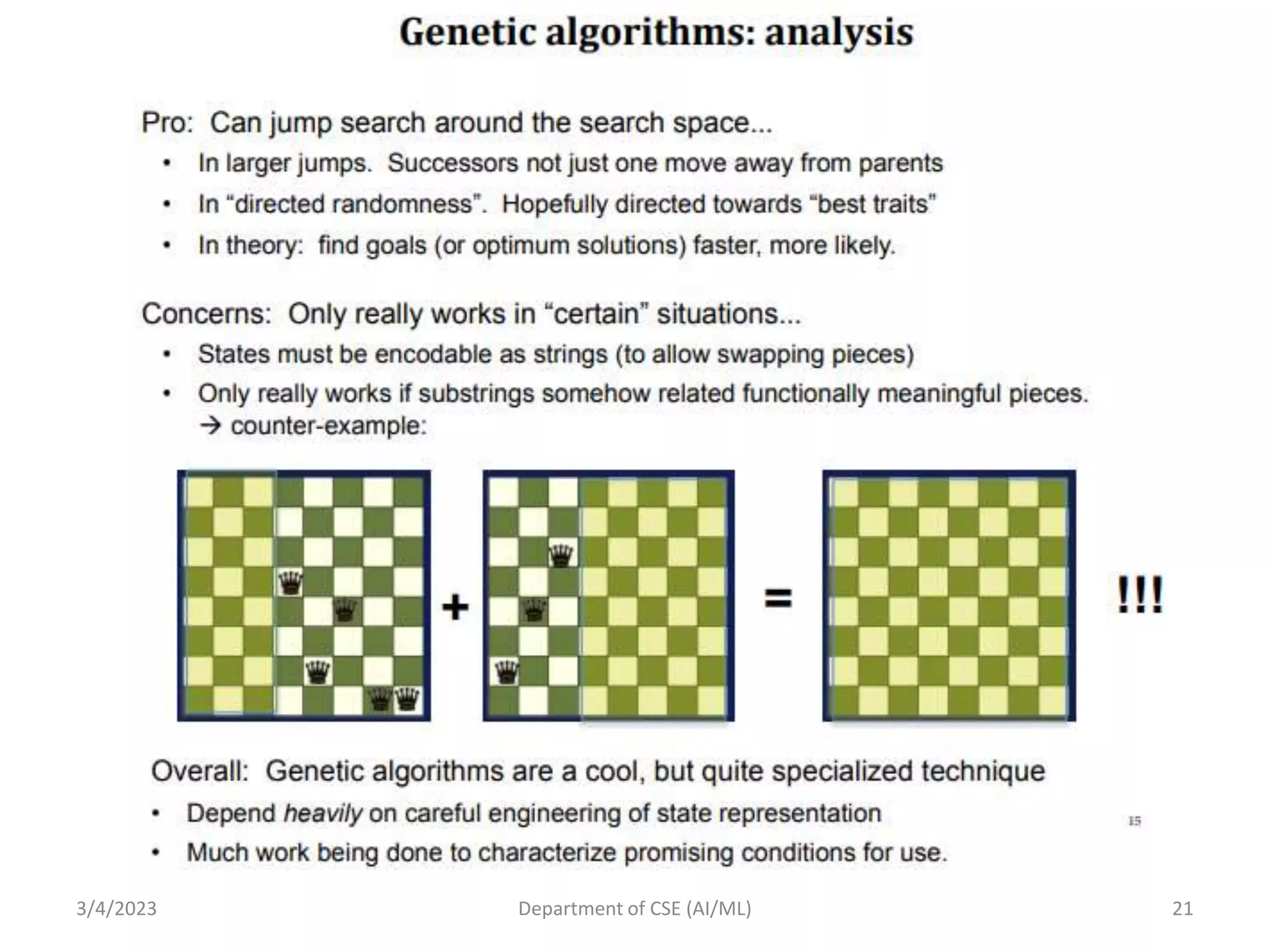 3/4/2023 Department of CSE (AI/ML) 21
 