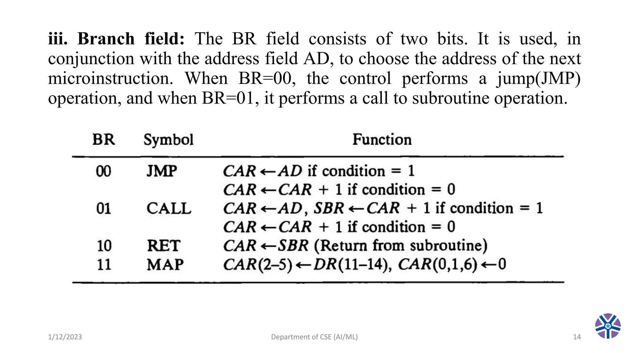 CS304PC:Computer Organization and Architecture session 9 microprogram ...