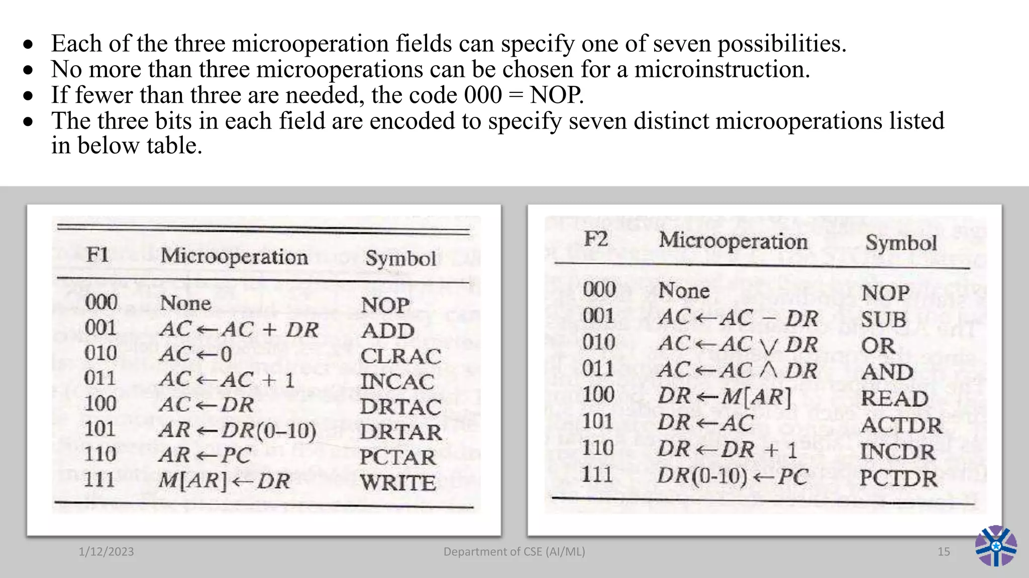 CS304PC:Computer Organization and Architecture session 9 microprogram ...