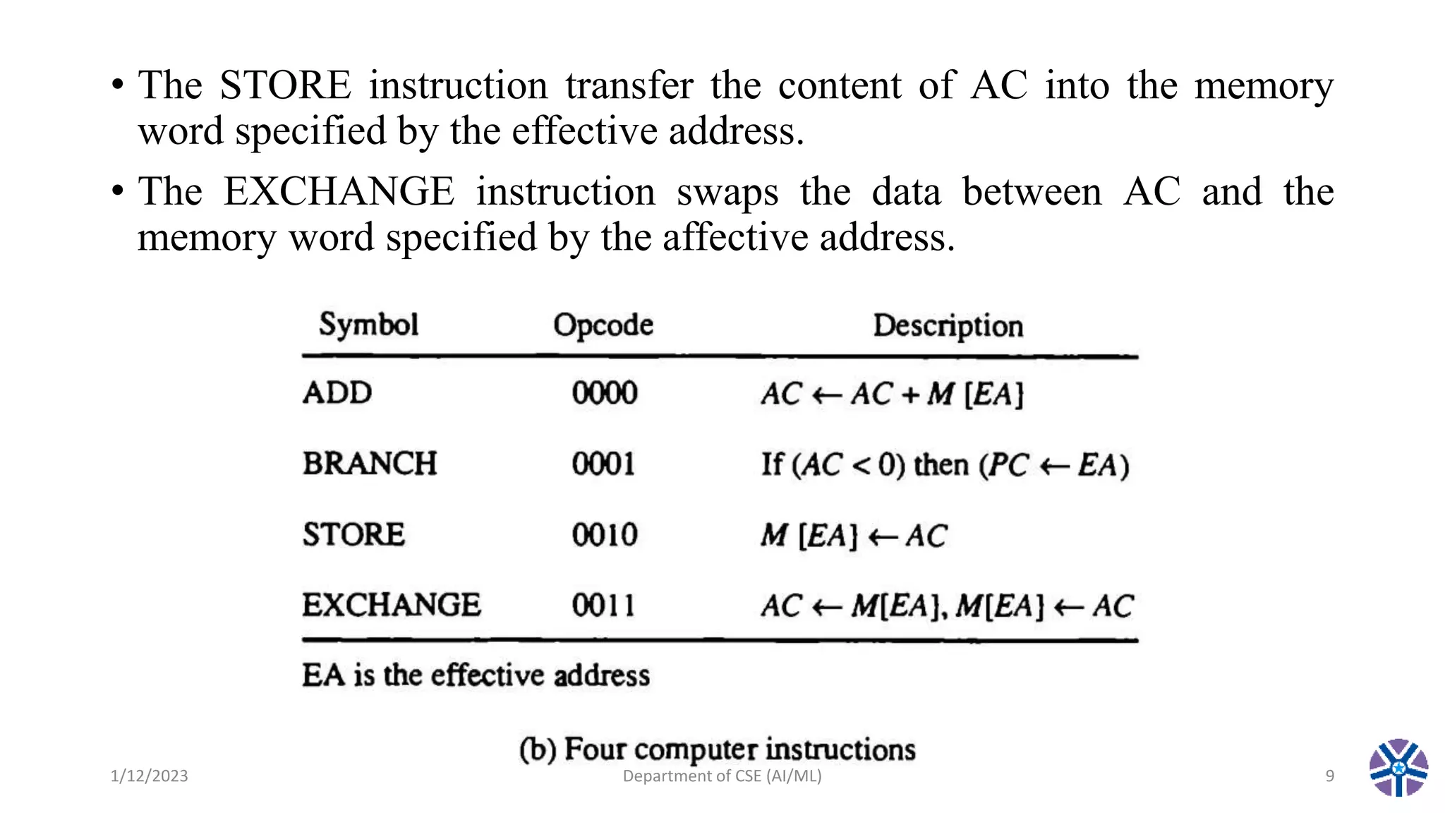 CS304PC:Computer Organization and Architecture session 9 microprogram ...