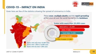 MODULE 4
UNIT 4.1: COVID-19 SAFETY
North
America
South
America
Africa
Europe
Asia
INDIA
Australia
COVID-19 – IMPACT ON INDIA
10
States with more than 10,000 cases
States with 1,000 to 10,000 cases
States with less than 1,000 cases
States with more than 20,000 cases
Maharashtra: 1,52,000+
Delhi: 77,000+
Tamil Nadu: 72,000+
Gujarat: 30,000+
Uttar Pradesh: 21,000+
Given here are few of the statistics showing the spread of coronavirus in India.
These cases, multiple deaths and the rapid spreading
of this virus all over the world has led to the lockdown.
 