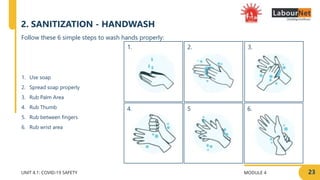 MODULE 4 23
2.
5.
1.
4.
UNIT 4.1: COVID-19 SAFETY
6.
3.
1. Use soap
2. Spread soap properly
3. Rub Palm Area
4. Rub Thumb
5. Rub between fingers
6. Rub wrist area
Follow these 6 simple steps to wash hands properly:
2. SANITIZATION - HANDWASH
 