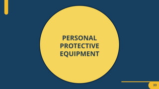 PERSONAL
PROTECTIVE
EQUIPMENT
33
 