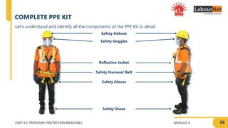 MODULE 4
UNIT 4.2: PERSONAL PROTECTION MEASURES 36
Let’s understand and identify all the components of the PPE Kit in detail.
COMPLETE PPE KIT
Safety Shoes
Safety Gloves
Safety Harness/ Belt
Reflective Jacket
Safety Helmet
Safety Goggles
 
