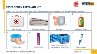 MODULE 4 43
2.
6.
1.
5.
UNIT 4.2: PERSONAL PROTECTION MEASURES
7.
3.
8.
4.
First aid box
Always carry a first-aid kit with these things. Remember to check expiry dates and restock whenever required.
EMERGENCY FIRST-AID KIT
Antiseptic creams
Doctor tape Muscle spray
Pain relievers & basic
medicines for fever/ cold
Bandages
Thermometer
Antiseptic liquid
 