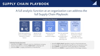 © Copyright 2021 – Keyrus 10
A full analytic function at an organization can address the
full Supply Chain Playbook:
Individual Sample Outcomes:
• Identified over $1M+ in network costs for a distribution company
• Saved a food delivery company $30K/week in shipping costs
• Identified $1M+ in supply overhead for a manufacturer
Step 1:
Demand
Planning
Step 2:
Network
Modeling
Step 3:
Network
Optimization
Step 4:
Operational
Planning
Step 5:
Actionable
Insights
Build data pipelines to
more accurately model
demand on market
factors
Model the full
network, SLAs,
and constraints
Optimize the full
network for
maximum margins
Turn the optimized
results into
actionable steps /
feedback for
planning cycle
Deliver the results to
the decision makers
through reports,
dashboards, and apps
Supply Chain Playbook
• Identified $10K+/batch ingredient costs for a food manufacturer
• Increased 30x the demand planning efficiency of operations team
• Saved $200K+ in distribution center openings for a wholesaler
• Identified over $300K+ in opportunities for a beverage company
SUPPLY CHAIN PLAYBOOK
 