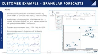 © Copyright 2021 – Keyrus 16
SUPPLY
CHAIN
-
FORECASTING
CUSTOMER EXAMPLE – GRANULAR FORECASTS
Result:
• Forecast Factory allows the analyst to automatically
create 1000’s of forecasts every week (~16hrs run time)
• The Forecast Factory compares several ARIMA and ETS
models against each other and picks the best model for
the given product-market combination
• Forecast accuracy ranged from 2-10%. ROI of 4900%
• Templatized process → Governance & Scalability
 