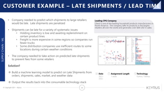 © Copyright 2021 – Keyrus 20
Leading CPG Company
SUPPLY
CHAIN
-
ML
Client is one of the leading household products manufacturers in
North America. The company sells its products in the largest
retailers all over the world and generates over $6B USD in sales.
Date
2021-
2022
Assignment Length
1 week
Technology
Python, Tableau
CUSTOMER EXAMPLE – LATE SHIPMENTS / LEAD TIME
• Company needed to predict which shipments to large retailers
would be late. Late shipments are penalized
• Shipments can be late for a variety of systematic issues:
• Holding inventory is low and awaiting replenishment on
certain product lines
• Freight is more expensive in some regions so companies run
fewer trucks
• Some distribution companies use inefficient routes to some
locations during certain weather conditions
• The company needed to take action on predicted late-shipments
to prevent fees from some retailers
Solution?
→ Build a machine learning model to predict on Late Shipments from
orders, shipments, sales, market, and weather data
→ Output the results back into the consumable technology stack
 