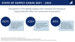 © Copyright 2021 – Keyrus 5
The number of disruptions
up year-over-year due to
manufacturing issues, labor
shortages, and lack of
skilled expertise in
manufacturing
150% The number of shortages
up year-over-year in
products and raw materials
from semiconductors to
cardboard
638% The number of late
deliveries up year-over-
year due to disruptions in
the distribution network of
goods from sea-ports and
lack of shipping containers
85%
Disruptions in the global supply chain network are having an
unprecedented affect on consumers everywhere
https://advisory.kpmg.us/insights/future-supply-chain.html
https://www.scmr.com/article/record_breaking_supply_chain_disruptions_and_supply_shortages
https://www.bboxservices.com/resources/blog/bbns/2021/06/29/backordered-the-impact-of-the-great-2021-supply-chain-disruption
+ + +
STATE OF SUPPLY CHAIN 2021 - 2022
 