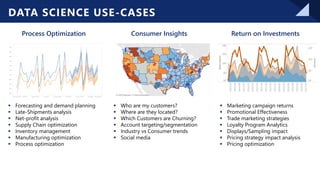 © Copyright 2021 – Keyrus 9
Process Optimization
▪ Forecasting and demand planning
▪ Late-Shipments analysis
▪ Net-profit analysis
▪ Supply Chain optimization
▪ Inventory management
▪ Manufacturing optimization
▪ Process optimization
Return on Investments
▪ Marketing campaign returns
▪ Promotional Effectiveness
▪ Trade marketing strategies
▪ Loyalty Program Analytics
▪ Displays/Sampling impact
▪ Pricing strategy impact analysis
▪ Pricing optimization
Consumer Insights
▪ Who are my customers?
▪ Where are they located?
▪ Which Customers are Churning?
▪ Account targeting/segmentation
▪ Industry vs Consumer trends
▪ Social media
DATA SCIENCE USE-CASES
 