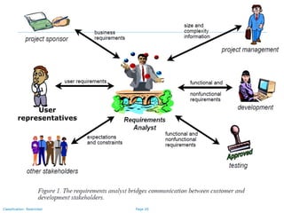 Page 20Classification: Restricted
User
representatives
 