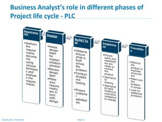 Page 21Classification: Restricted
Business Analyst’s role in different phases of
Project life cycle - PLC
 