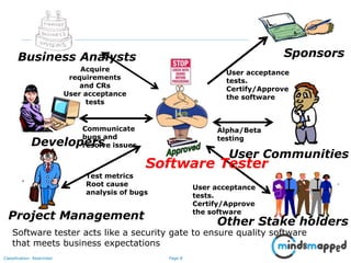 Page 8Classification: Restricted
Other Stake holders
User Communities
Sponsors
Developers
Project Management
Business Analysts
Test metrics
Root cause
analysis of bugs
Software Tester
Communicate
bugs and
resolve issues
Acquire
requirements
and CRs
User acceptance
tests
User acceptance
tests.
Certify/Approve
the software
Alpha/Beta
testing
User acceptance
tests.
Certify/Approve
the software
Software tester acts like a security gate to ensure quality software
that meets business expectations
 