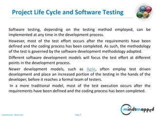 Role of BA in Testing