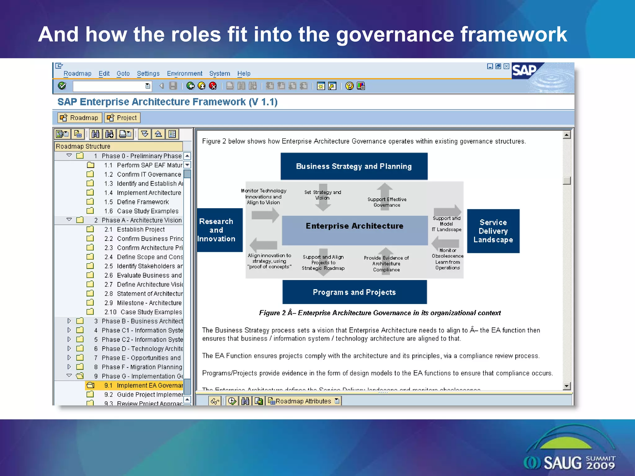 And how the roles fit into the governance framework 