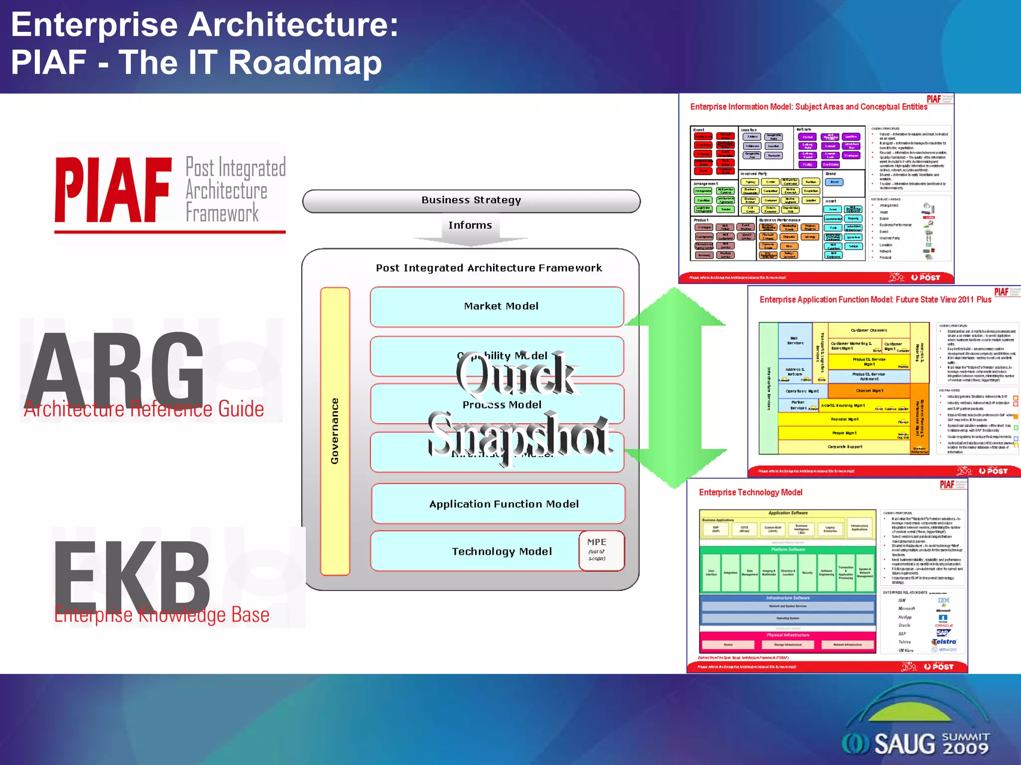 Enterprise Architecture:  PIAF - The IT Roadmap  Quick  Snapshot 