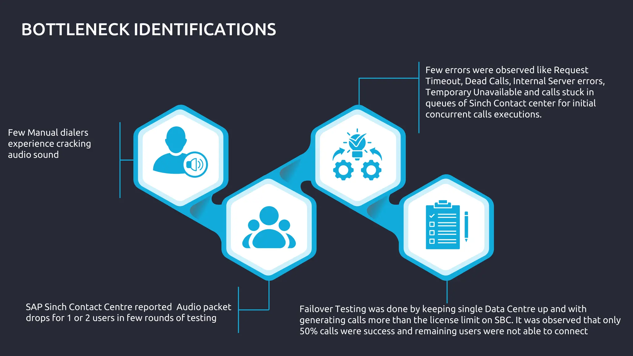 BOTTLENECK IDENTIFICATIONS
Few Manual dialers
experience cracking
audio sound
SAP Sinch Contact Centre reported Audio packet
drops for 1 or 2 users in few rounds of testing
Few errors were observed like Request
Timeout, Dead Calls, Internal Server errors,
Temporary Unavailable and calls stuck in
queues of Sinch Contact center for initial
concurrent calls executions.
Failover Testing was done by keeping single Data Centre up and with
generating calls more than the license limit on SBC. It was observed that only
50% calls were success and remaining users were not able to connect
 