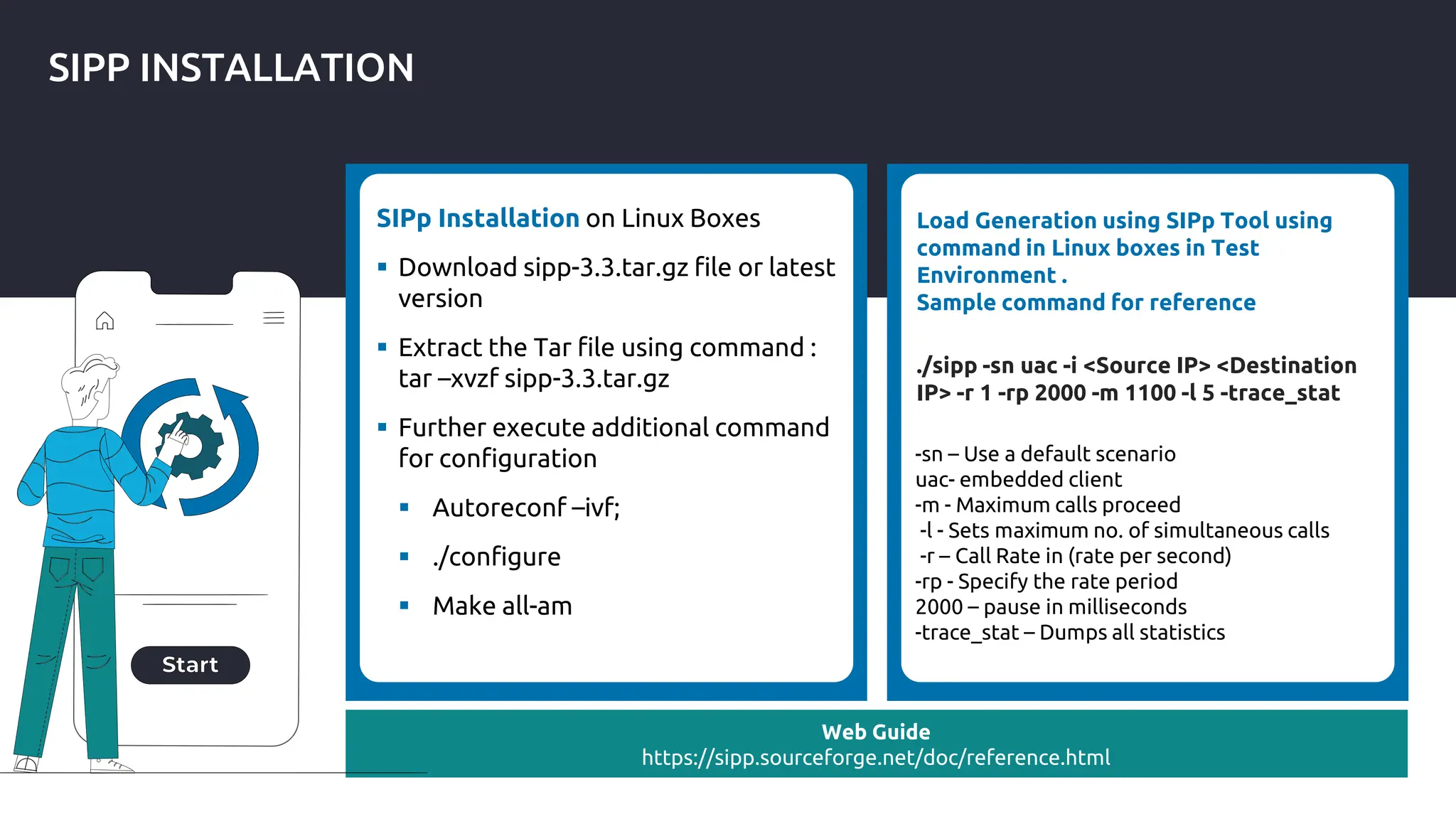 SIPP INSTALLATION
SIPp Installation on Linux Boxes
 Download sipp-3.3.tar.gz file or latest
version
 Extract the Tar file using command :
tar –xvzf sipp-3.3.tar.gz
 Further execute additional command
for configuration
 Autoreconf –ivf;
 ./configure
 Make all-am
Web Guide
https://sipp.sourceforge.net/doc/reference.html
Load Generation using SIPp Tool using
command in Linux boxes in Test
Environment .
Sample command for reference
./sipp -sn uac -i <Source IP> <Destination
IP> -r 1 -rp 2000 -m 1100 -l 5 -trace_stat
-sn – Use a default scenario
uac- embedded client
-m - Maximum calls proceed
-l - Sets maximum no. of simultaneous calls
-r – Call Rate in (rate per second)
-rp - Specify the rate period
2000 – pause in milliseconds
-trace_stat – Dumps all statistics
 